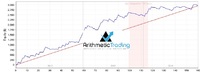 ArithmeticTrading – Forex Profit Loader: EURJPY 100% Auto EA Coupon Discount